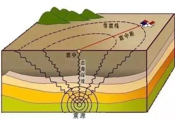突發(fā)6.1級地震，對半導(dǎo)體產(chǎn)業(yè)有何影響？